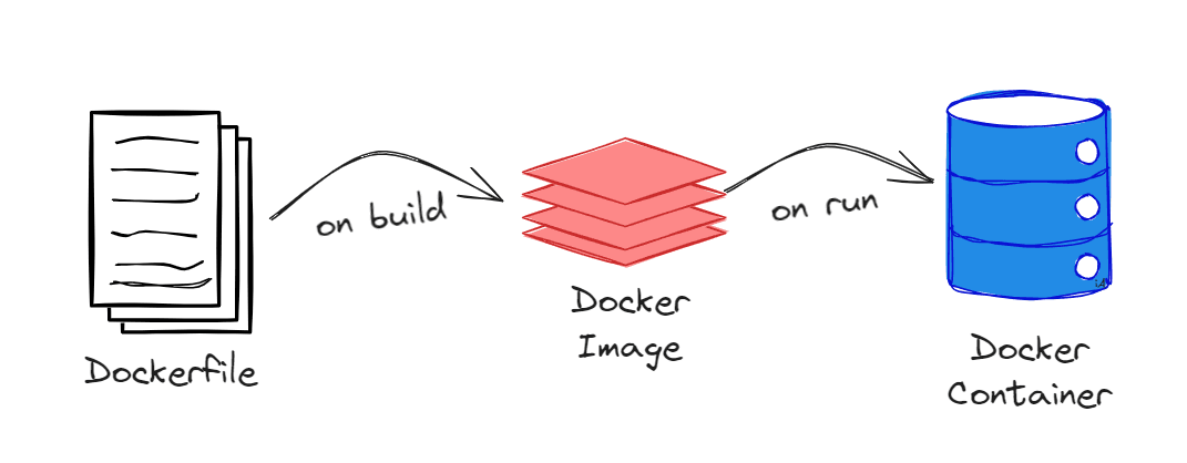 Dockerfile Best Practices: Writing Better Container Images